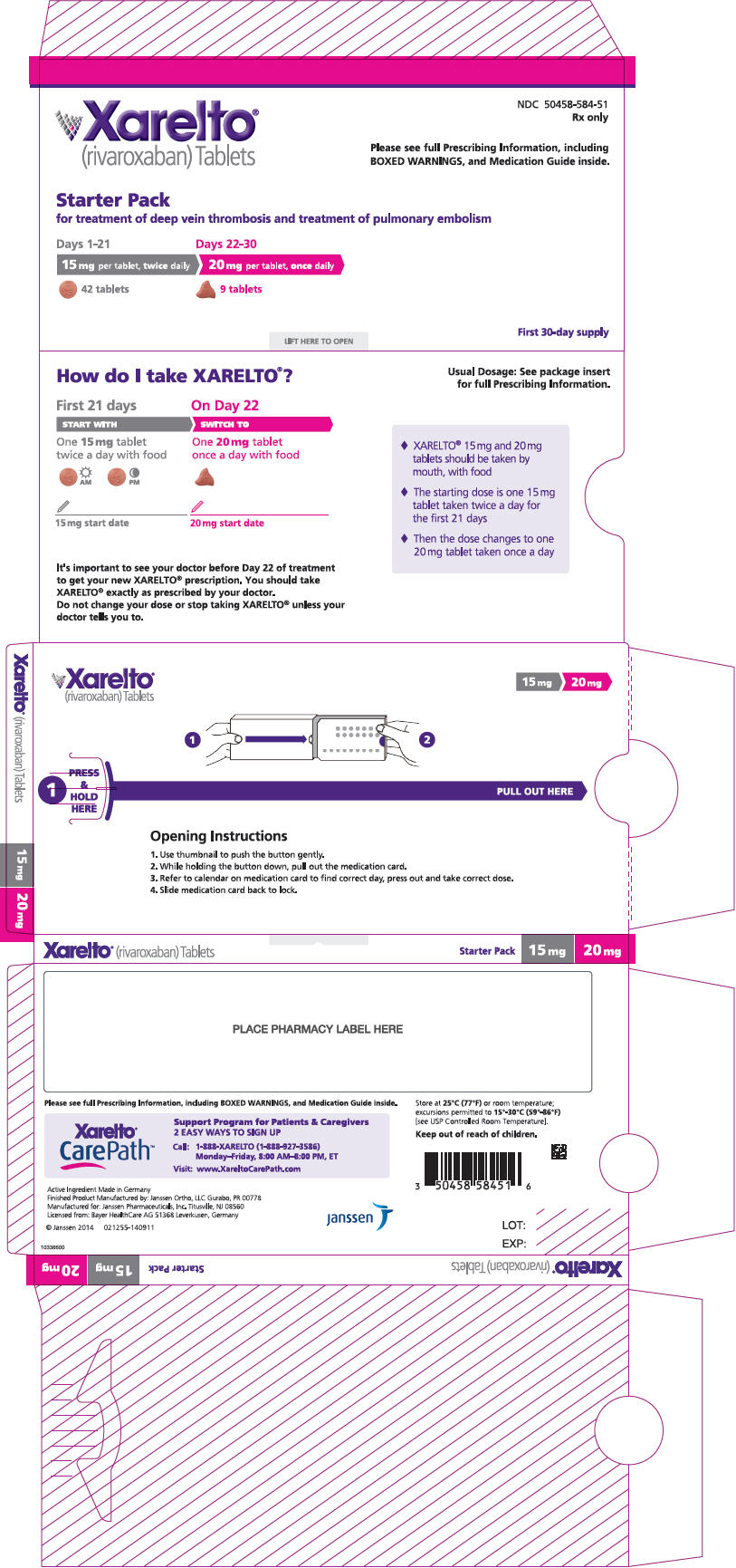 XARELTO Anticoagulant Nanotechnology Products NPD