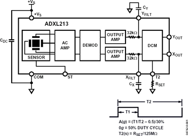 Low Cost ±1.2g Dual Axis Accelerometer