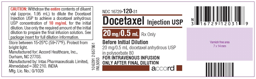 Docetaxel®