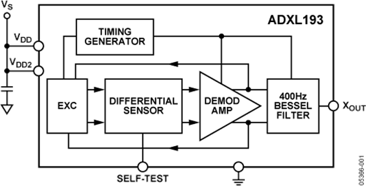 Single-Axis, High-g, iMEMS® Accelerometers