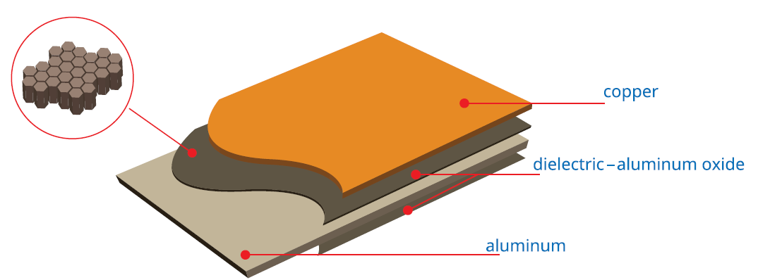 Aluminum Oxide Printed Circuit Board
