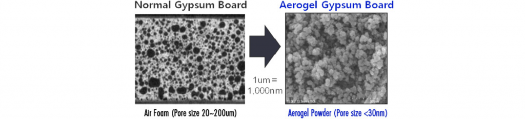 Aerogel Gypsum Board