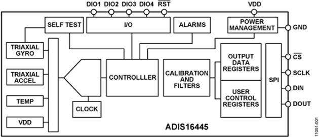 Compact, Precision Six Degrees of Freedom Inertial Sensor