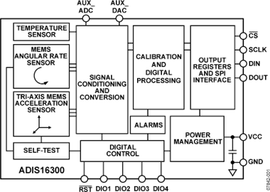 Four Degrees of Freedom Inertial Sensor