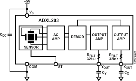 Precision ±1.7 g, ±5 g, ±18 g Dual-Axis iMEMS® Accelerometer