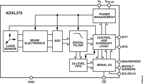 3-Axis, ±200 g Digital MEMS Accelerometer