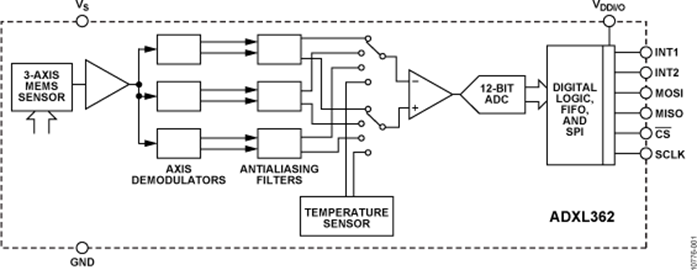 Micropower, 3-Axis, ±2 g/±4 g/±8 g Digital Output MEMS Accelerometer