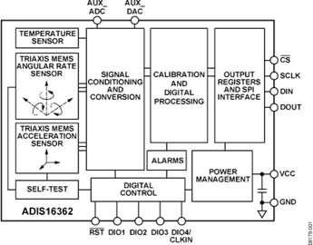 Six Degrees of Freedom Inertial Sensor