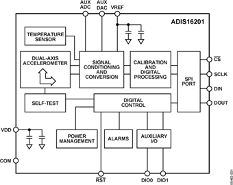 Programmable Dual-Axis Inclinometer / Accelerometer