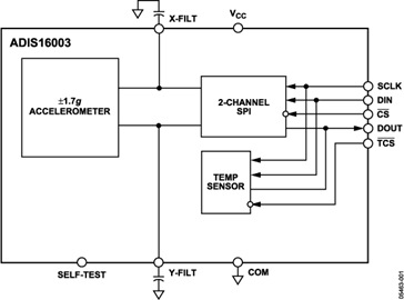 Programmable Dual-Axis Inclinometer / Accelerometer