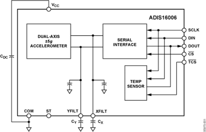 Dual-Axis ±5 g Accelerometer with SPI Interface