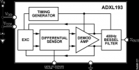 Single-Axis, High-g, iMEMS® Accelerometers