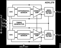 Small, Low Power, Dual Axis High-g iMEMS® Accelerometer With Analog Output