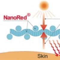 NanoRed®