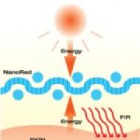 Nano Far Infrared Ray fiber
