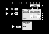Ultralow noise, dual-axis MEMS Gyroscope for Stabilization Applications
