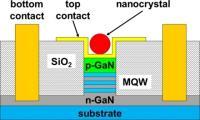 Nano-Optoelectronics
