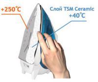 Ceramic coating, liquid, heat-insulating TSMCERAMIC