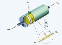 Membrane gas separation modules MM (MMC) (HELIFAIBER)