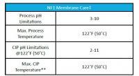 Nanofiltration Membrane