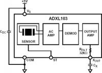 Precision ±1.7 g or ±18 g Single-Axis iMEMS® Accelerometer