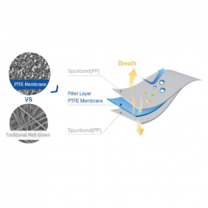 Cobetter Nano PTFE Microporous Membrane
